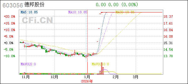 德邦股份(603056):德邦物流股份有限公司股票终止上市暨摘牌
