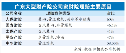 家财险给房子“上保险”