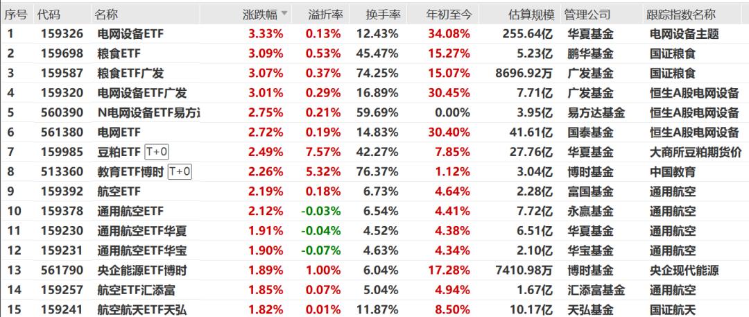 金价“上蹿下跳”,这些产品强势“吸金”!