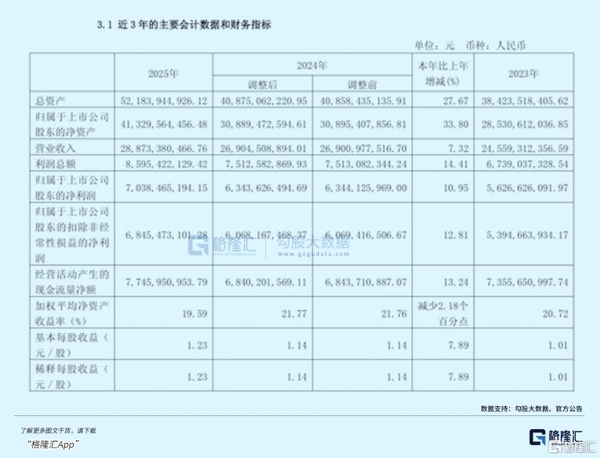 大消费，要见底了？
