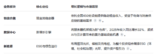 普洛斯最快第二季递表港交所：一场200亿美元的资本“回归”与“新生”