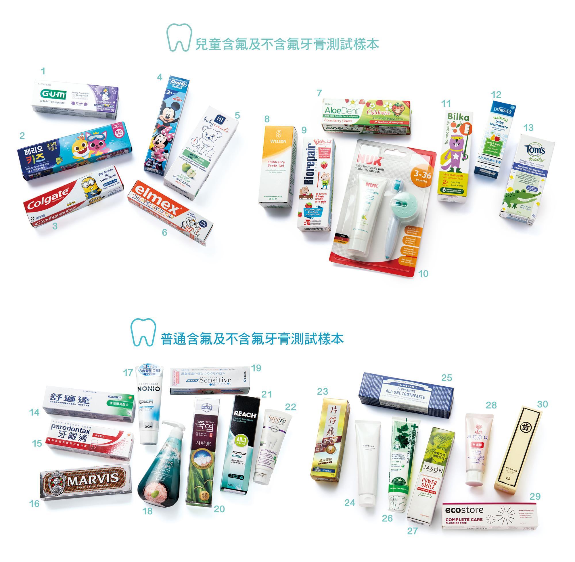 【消委會牙膏推介】16款總評滿分!舒適達/牙齦適/高露潔均上榜!2款兒童牙膏超低分要留意