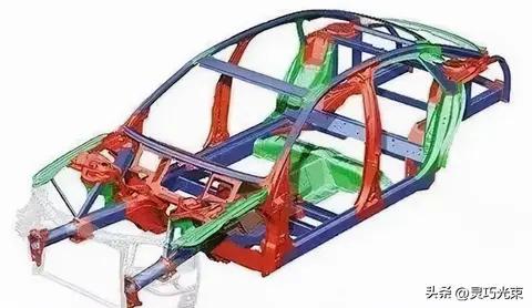 一篇文章让小白基本了解汽车