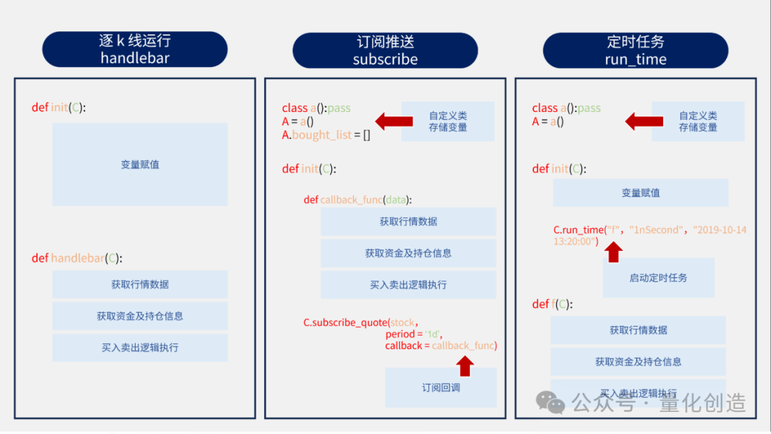 【2025最全攻略】免费的量化软件有哪些?券商的交易接口怎么获取?