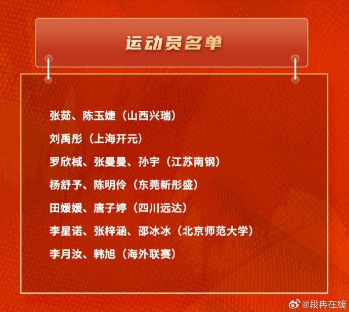 中国女篮目前是如何备战下一届奥运会的？李月汝在其中扮演什么角色？