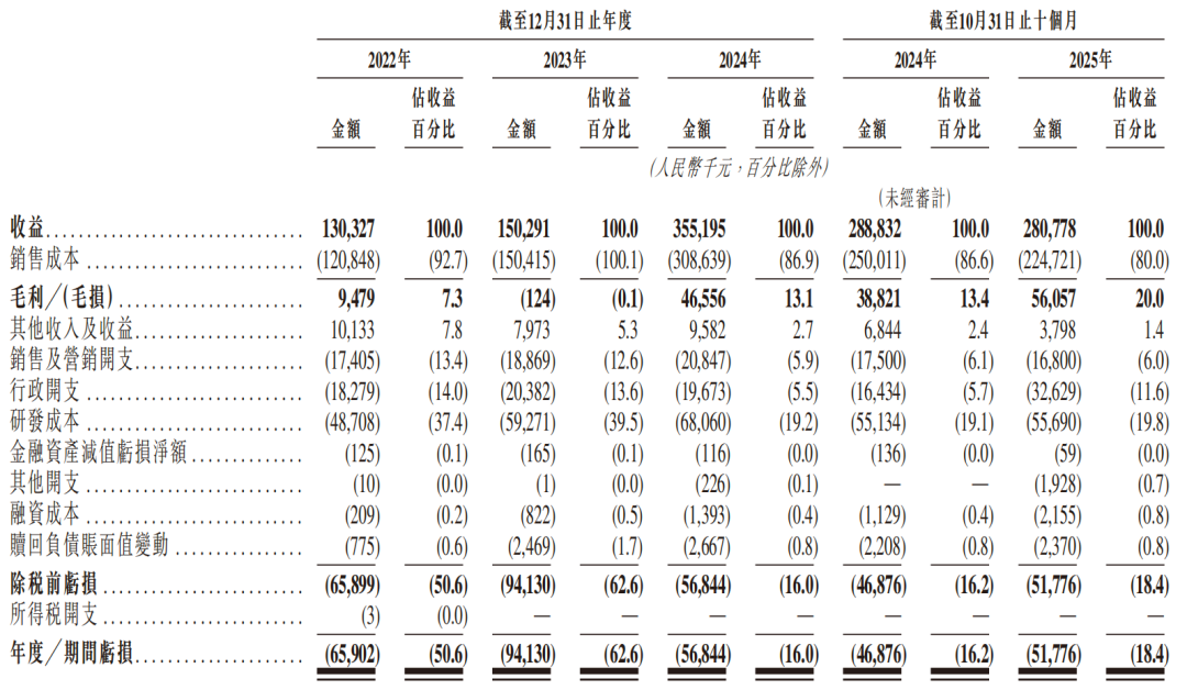 傅里叶半导体主动降价，IPO前徐小林变现7500万元