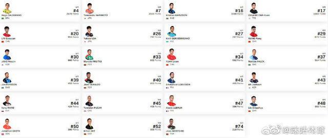 重新出发！WTT突尼斯站国乒参赛名单