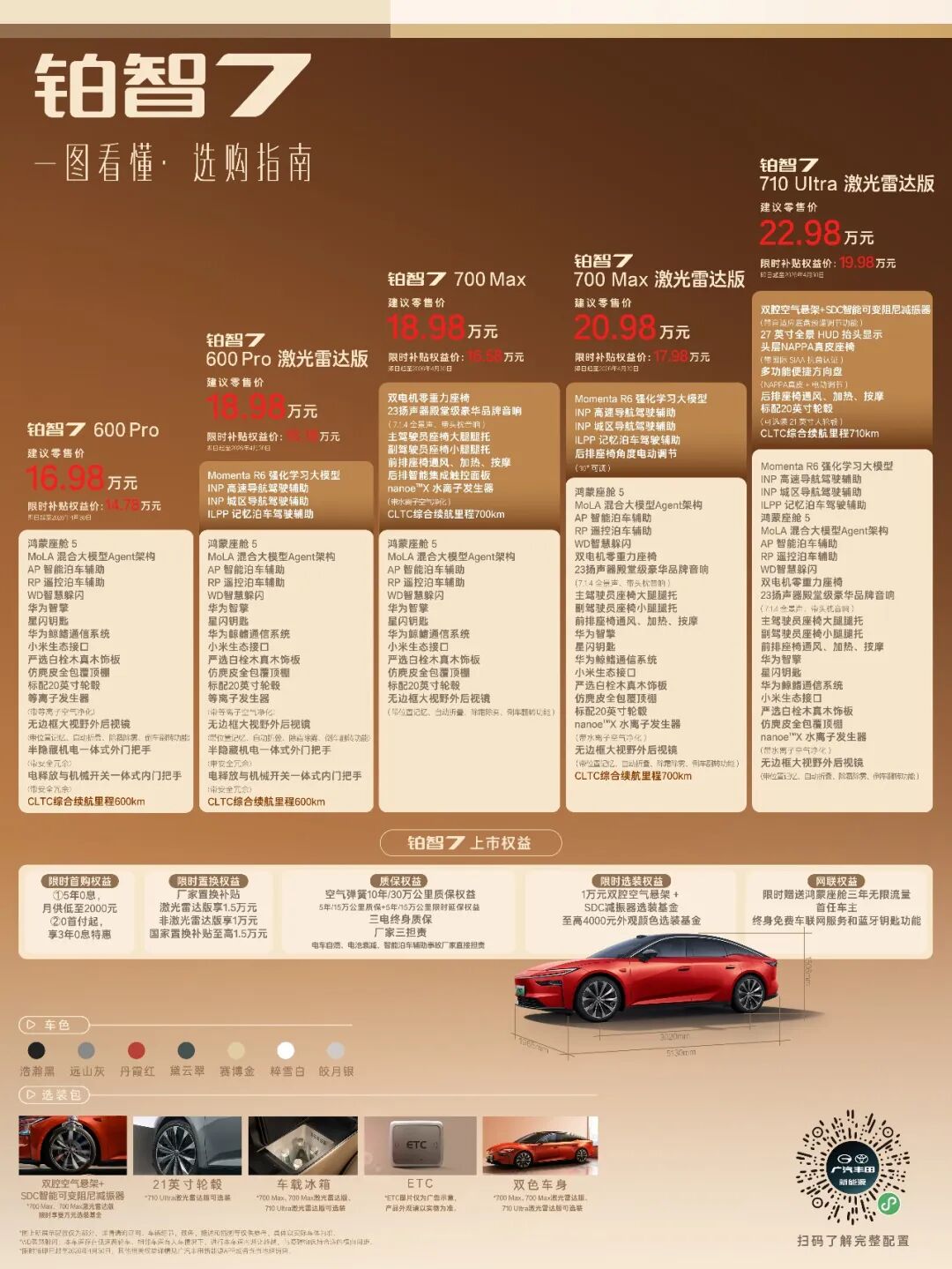 【诸暨浩顺】铂智7价格正式公布!一图看懂全系选购指南!