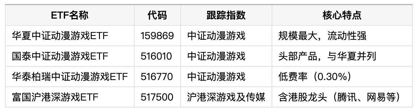 游戏题材ETF介绍