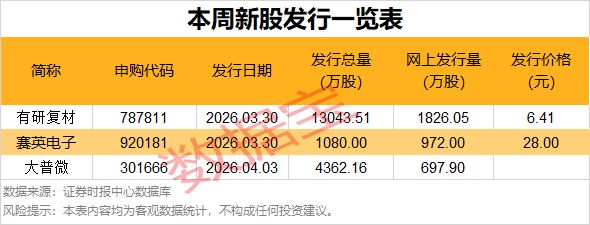 重大资产重组！688693，复牌“20cm”涨停