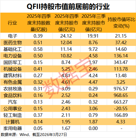 中东资金加速扫货A股！QFII最新持仓揭秘 17股获重磅配置