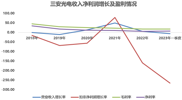 开工率不足业绩下滑 频推员工持股计划机构股东能否获利-理财周刊 你不理财 财不理你