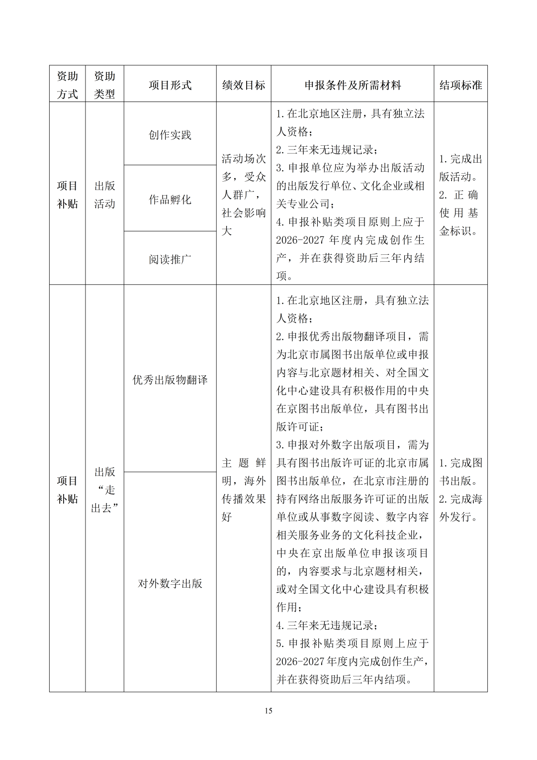 来源：北京发布