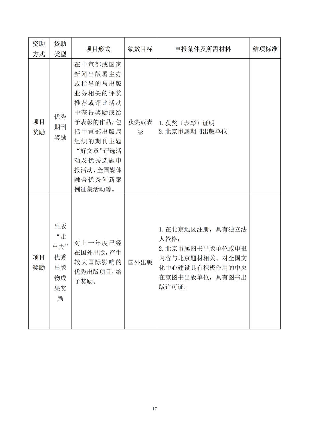 来源：北京发布