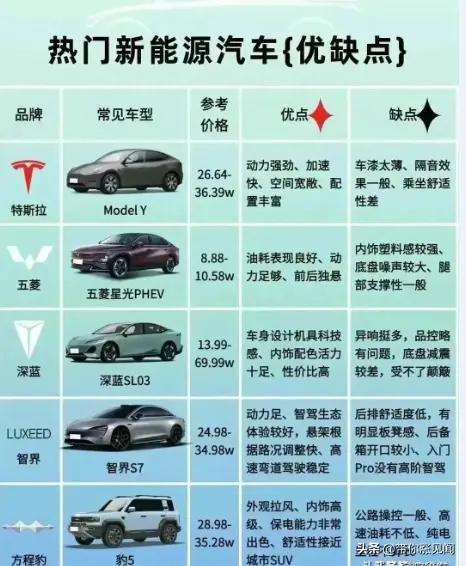一文读懂:新能源汽车与燃油汽车优缺点大比拼