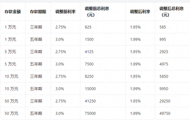 存款 \"1 时代\" 全面降临!中小银行利率集体下调，你的钱该何去何从_不明剪影