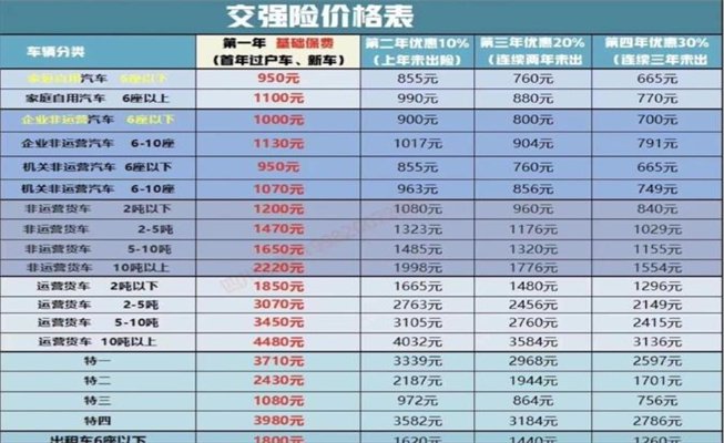 汽车保险价格怎么计算，哪些因素影响保费