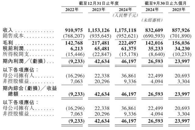 同仁堂旗下第4个IPO，临上市前3日退款