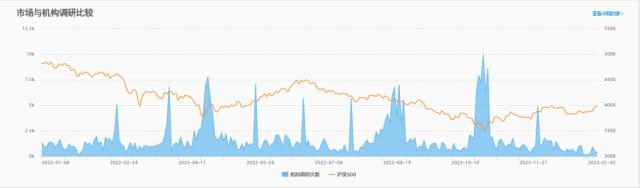 8家公司获百家机构调研，17家券商推荐比亚迪
