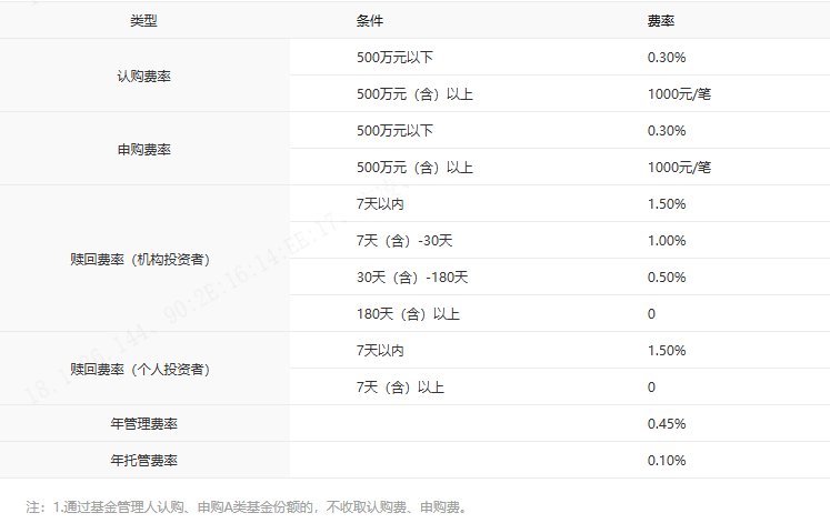 AI浪潮正当时 中银中证科创创业人工智能指数发起基金发行中