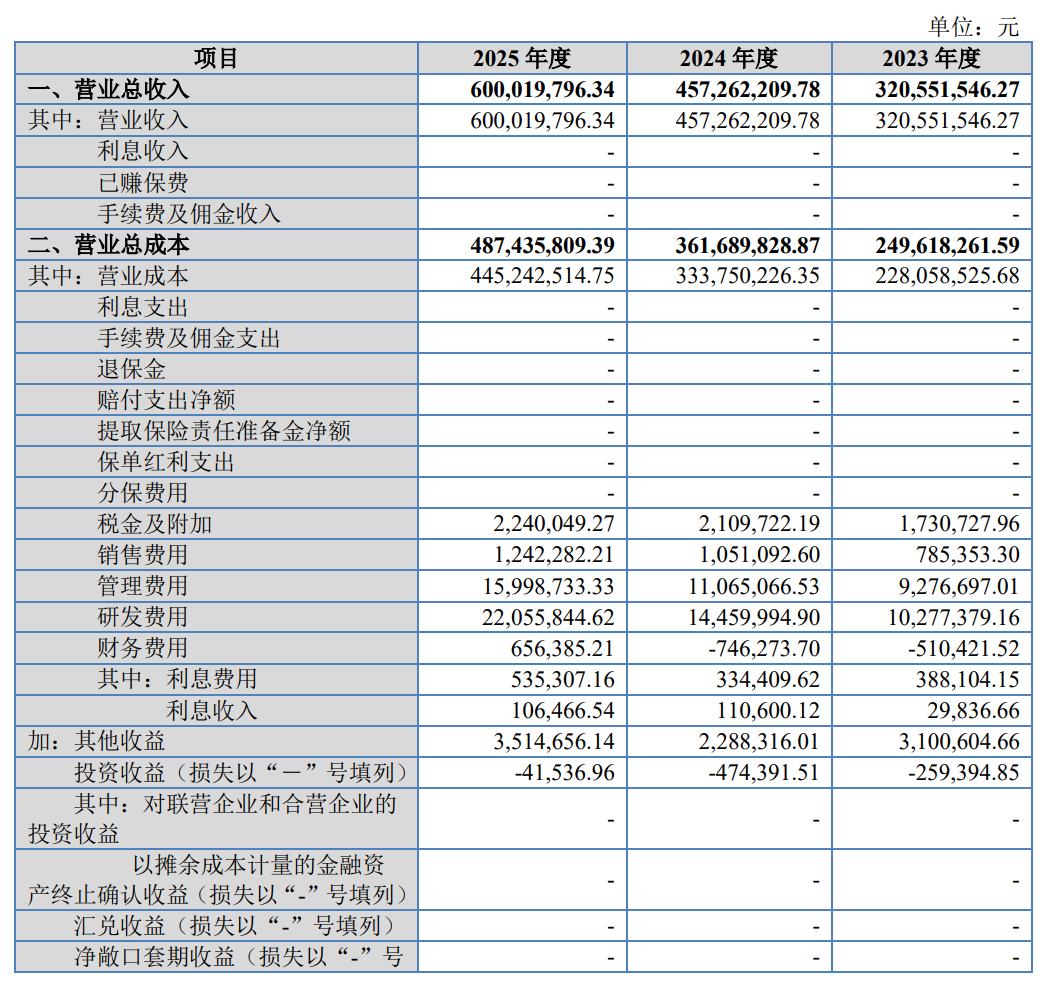 A股申购 | 赛英电子(920181.BJ)开启申购 专注大功率半导体器件用陶瓷管壳研发制造