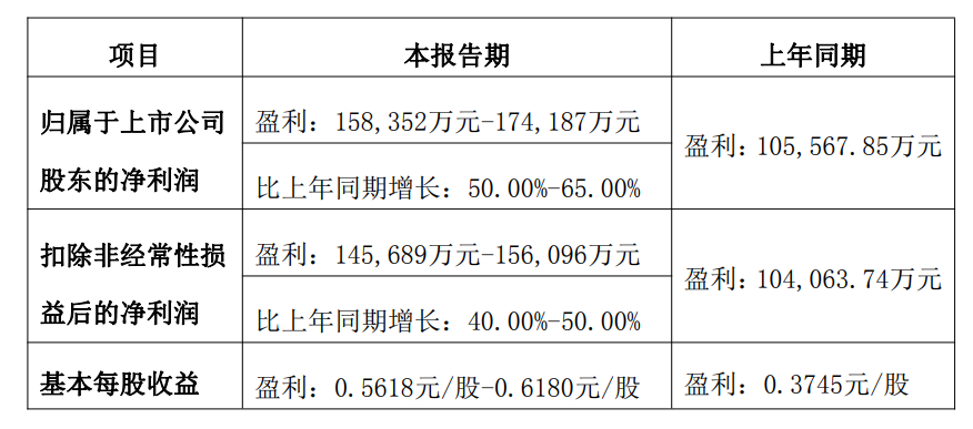 燕京啤酒业绩预告