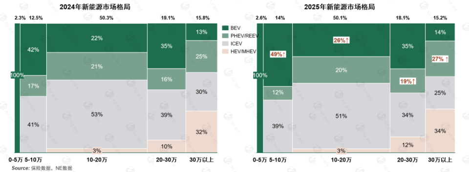 中国增程技术的“代际差”有多大?