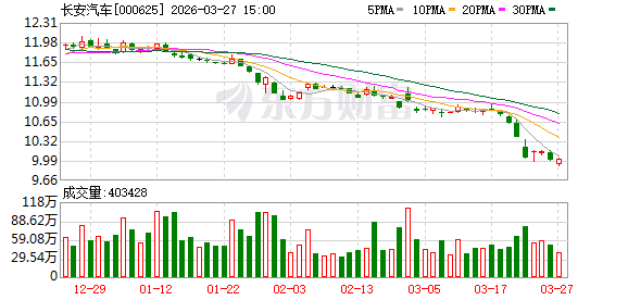 新的汽车央企成立 背后释放了多少信号?