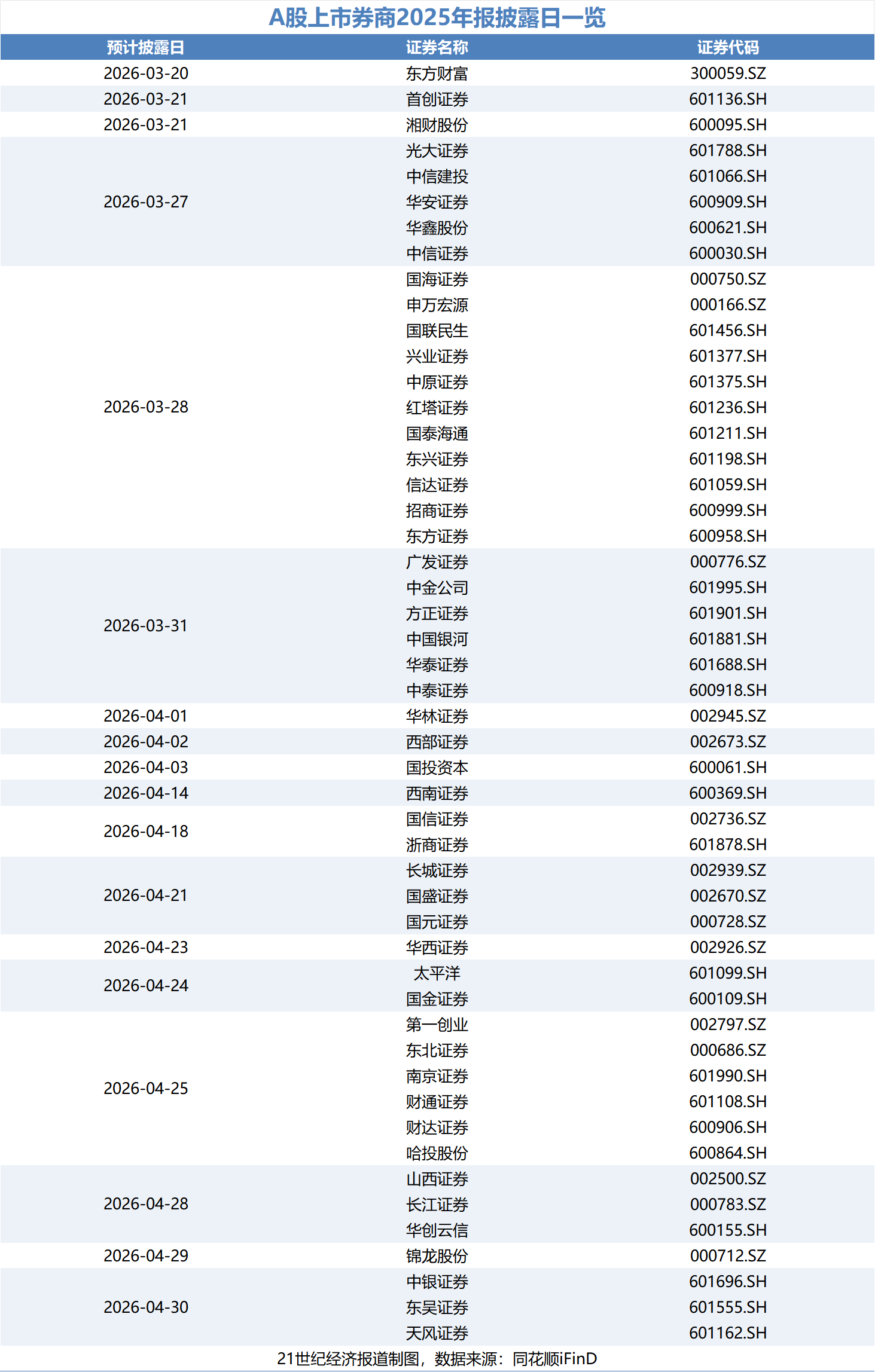 年报密集披露期!业绩高增叠加回购护盘,券商股将迎修复行情?