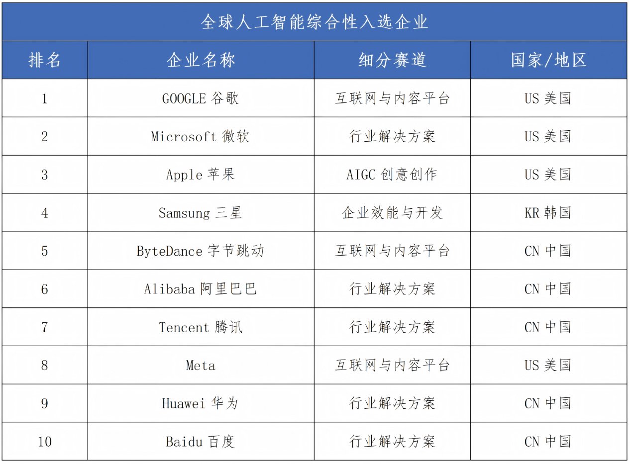 《全球人工智能企业科技创新指数报告2026》发布
