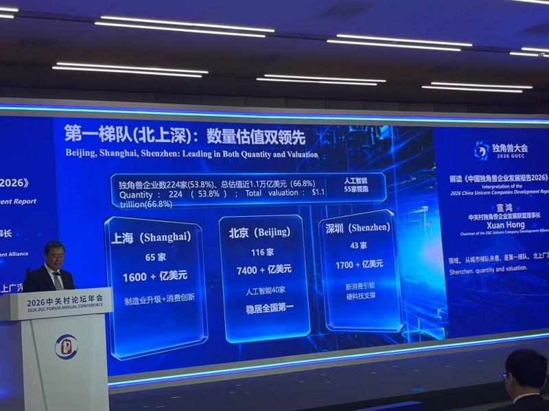 北京拥有 116 家独角兽，稳居全国第一｜聚焦2026中关村论坛