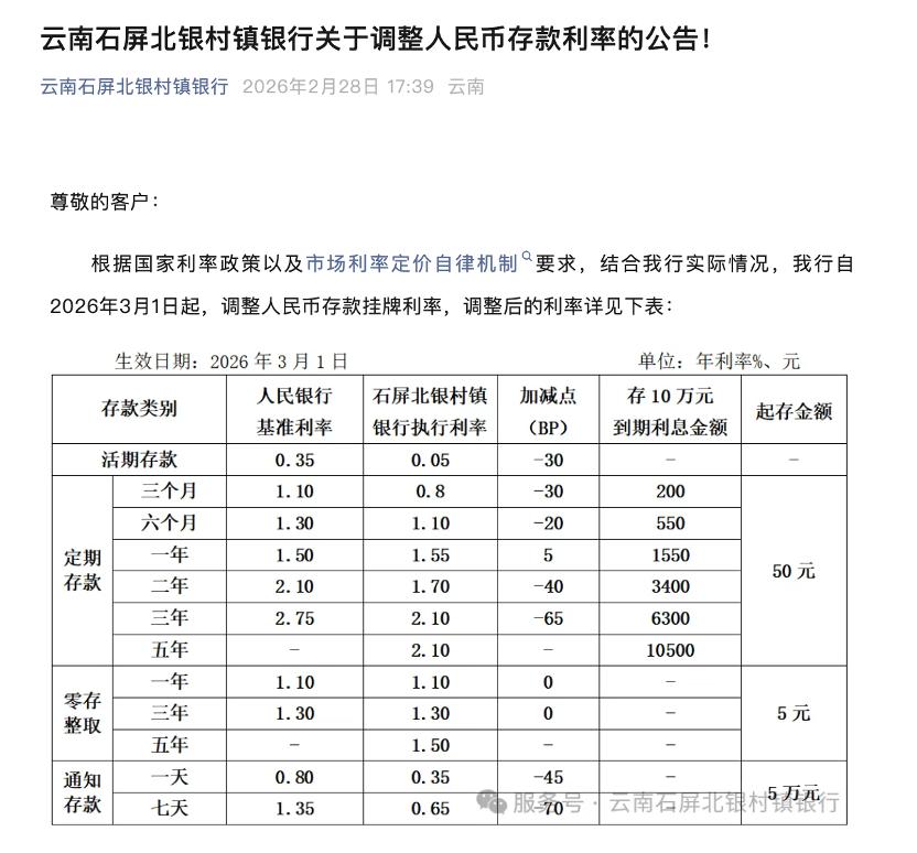 中小银行集体降息，最高降30个基点_ZAKER新闻