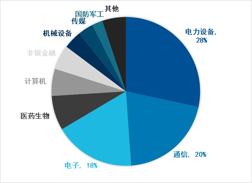 数据来源：wind，截止日期2026/03/25.