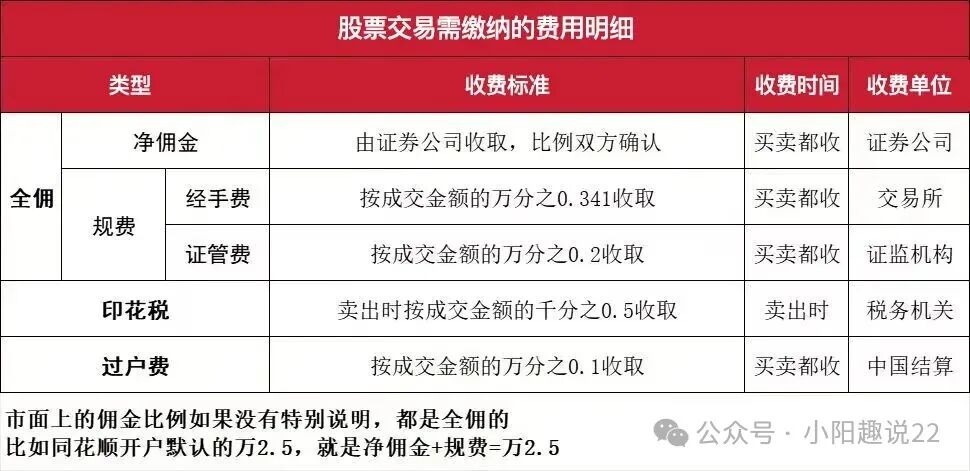 万一免五与万0.85免五,万0.75免五融资融券利率2.98%科普,2026年3月最新股票低佣开户指南~【文末福利】