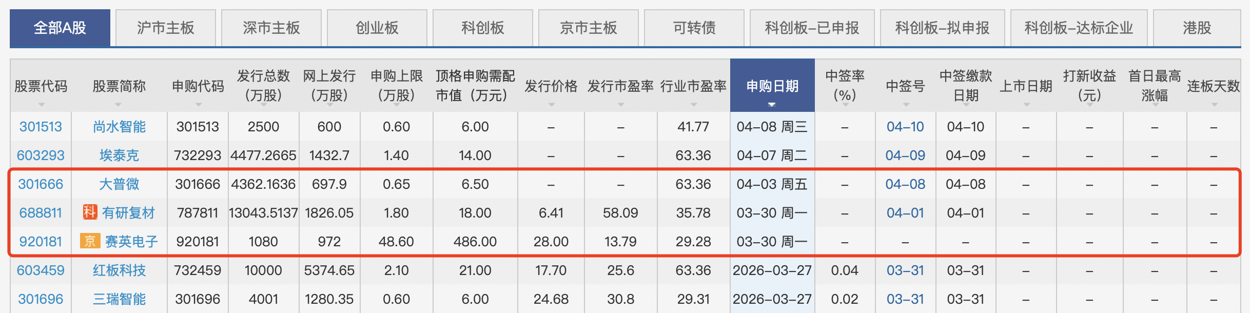 IPO研究丨本周5家上会，“专业打孔师”换道创业板待审