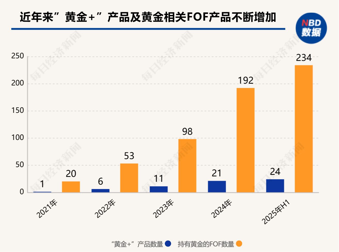 拆解“黄金+”：黄金何以成为资管“硬搭档”？