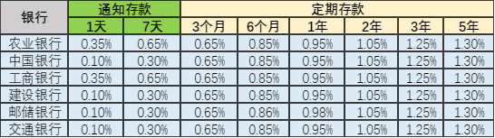 零利率真的要来了？把钱存银行，到底还划不划算？