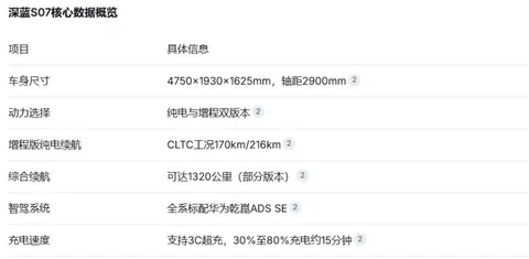 2026年新能源汽车推荐，这五款新能源车型值得你耐心等待
