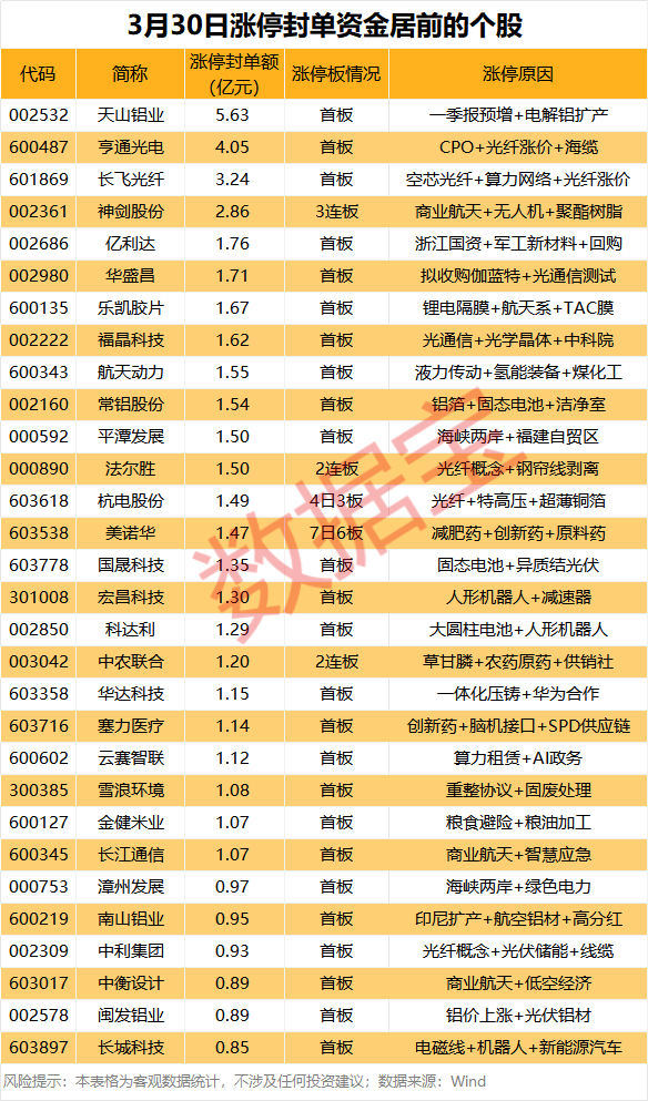 声明：数据宝所有资讯内容不构成投资建议，股市有风险，投资需谨慎。