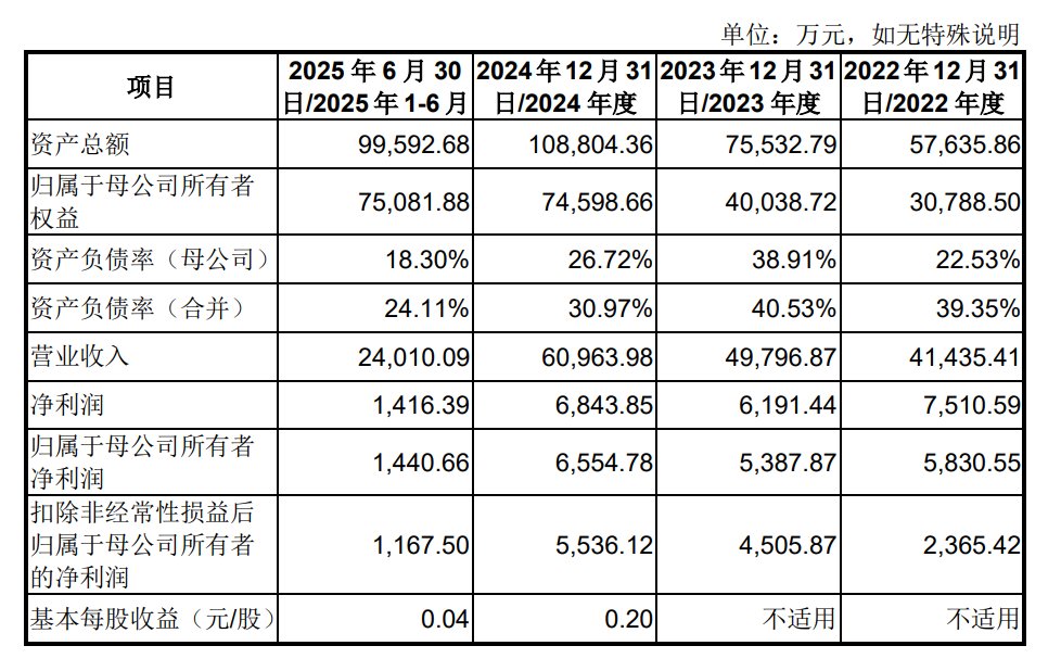 A股申购 | 有研复材(688811.SH)开启申购 主要从事金属基复合材料研制