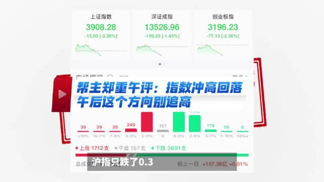 帮主郑重午评：指数冲高回落，午后这个方向别追高