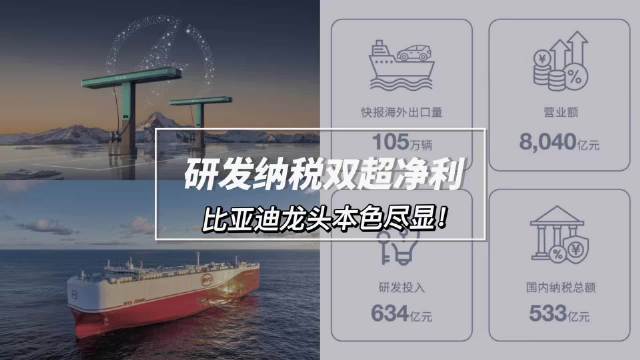 比亚迪研发投入超2400亿以技术铸基行稳致远