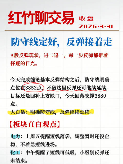 防守线定好，反弹接着走