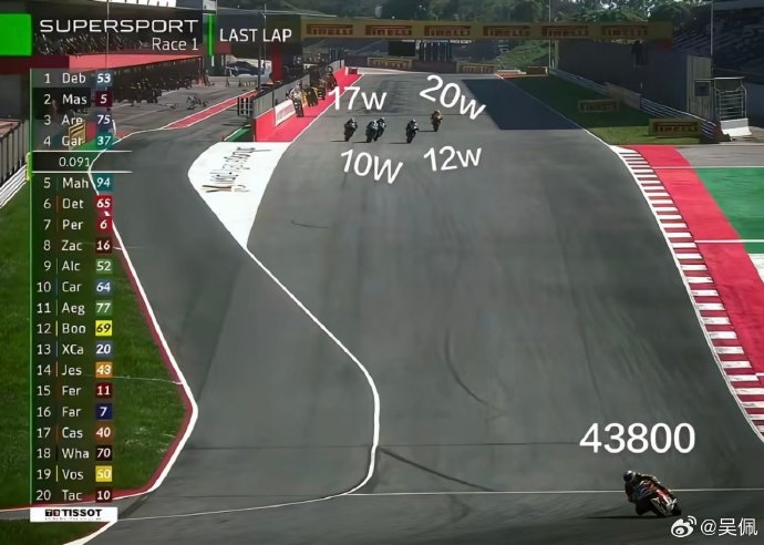 中国草根摩托逆袭WSBK夺冠，4.38万性能碾压18万杜卡迪