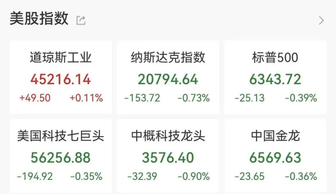 鲍威尔发声，美联储降息生变