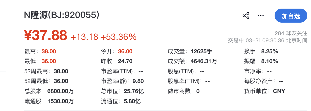 隆源股份登陆北交所开盘涨53%：年入8.7亿元，客户包括博格华纳、零跑汽车