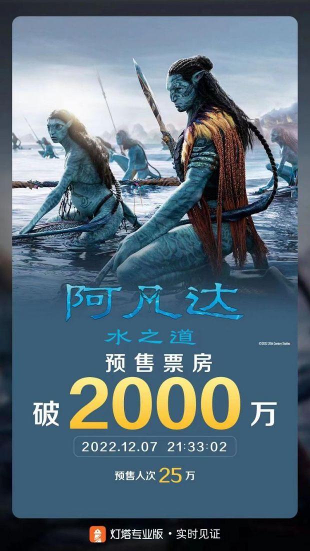 《阿凡达：水之道》预售票房破2000万