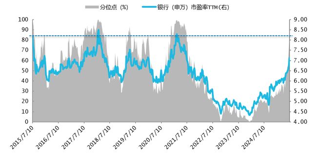 银行板块大涨后，如何看待红利资产的性价比？