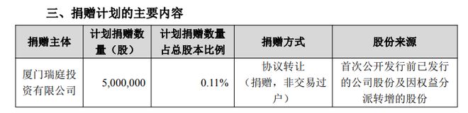 市值约20亿元！宁德时代控股股东拟向上海交大捐出500万股