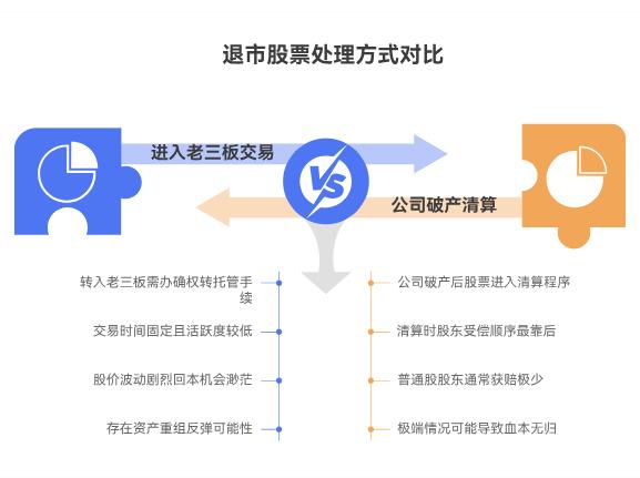股票退市了手里的股咋办?还有机会回本不?退市后...-叩富网